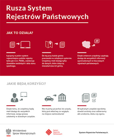 Od 1 marca łatwiej w urzędach